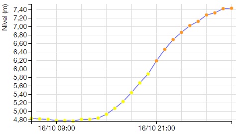 Imagem: Reprodução Alertablu