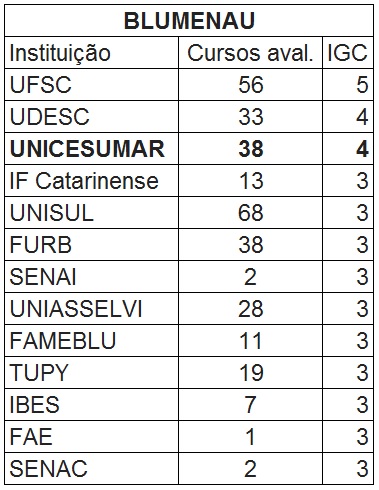 avaliacao_mec_2015