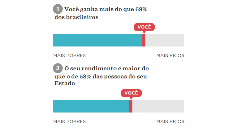 comparacao salario 1