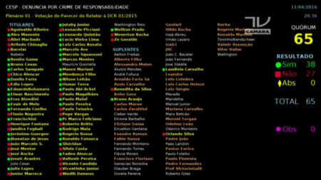placar impeachment