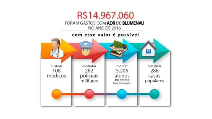 ADR Blumenau