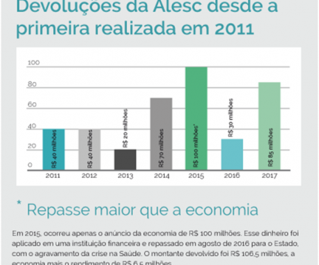devolução (1)