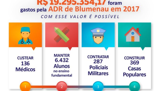 Blumenau2
