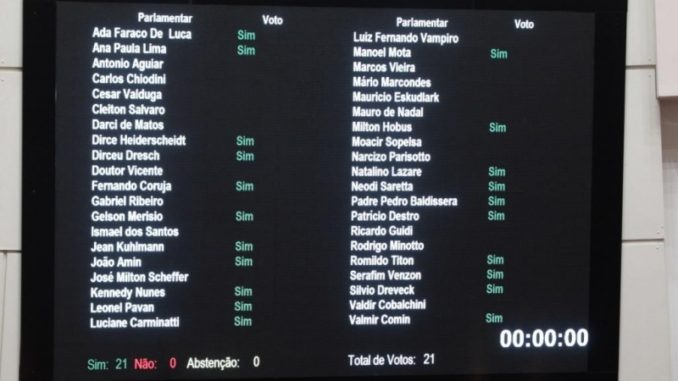 placar vota alesc