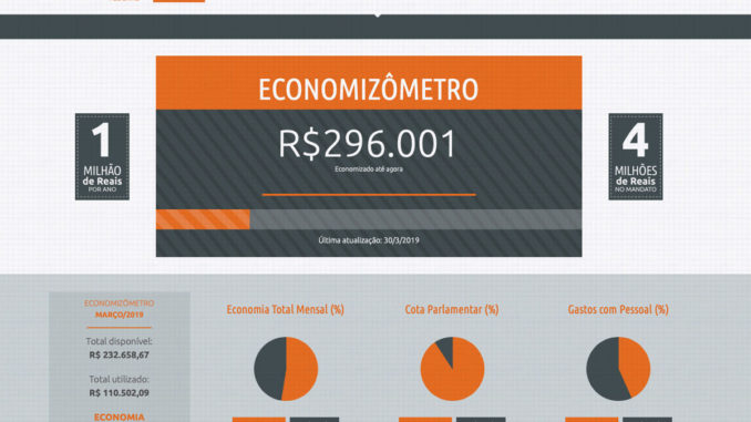economiza