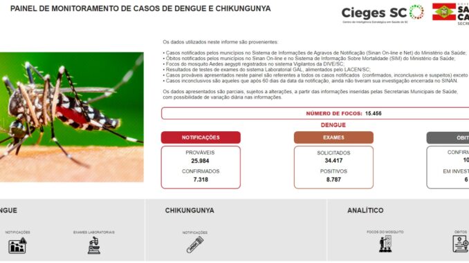 painel-dengue